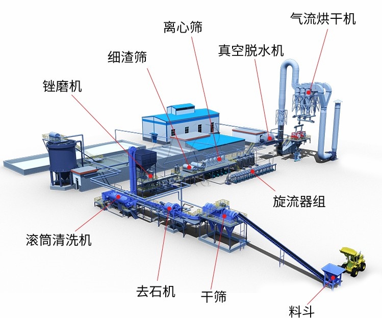 土豆淀粉加工设备生产线